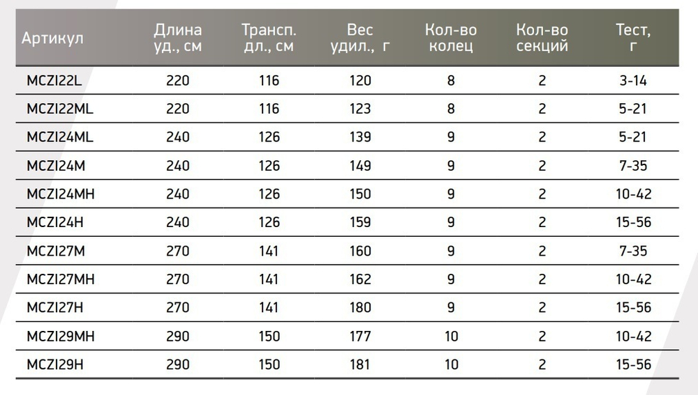 Кастинговый спиннинг Maximus ZIRCON C