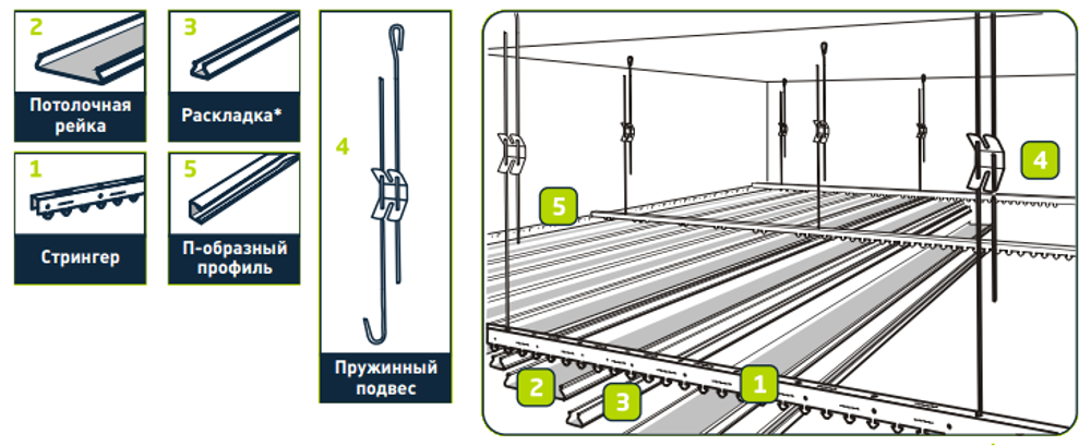 Подвес для реечного потолка