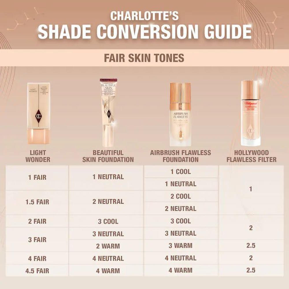 Charlotte Tilbury Charlotte's Beautiful Skin Foundation - 3 NEUTRAL