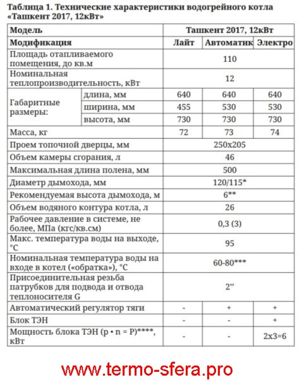Твердотопливный отопительный котел ТМФ Ташкент 2017 12 кВт