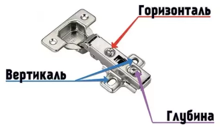 Петля с доводчиком тип А
