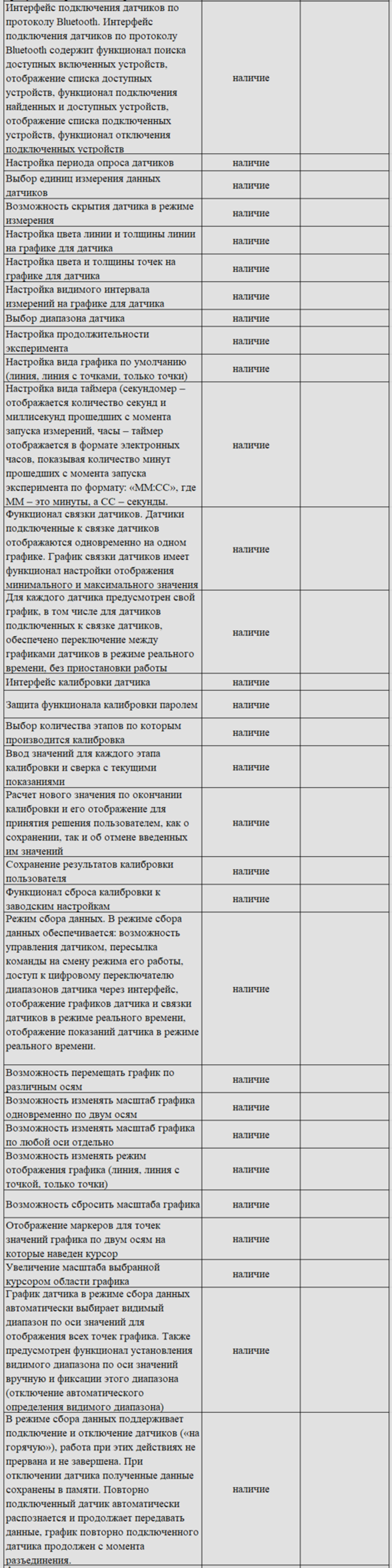 Комплект оборудования для кабинета биологии для учителя (Наура)