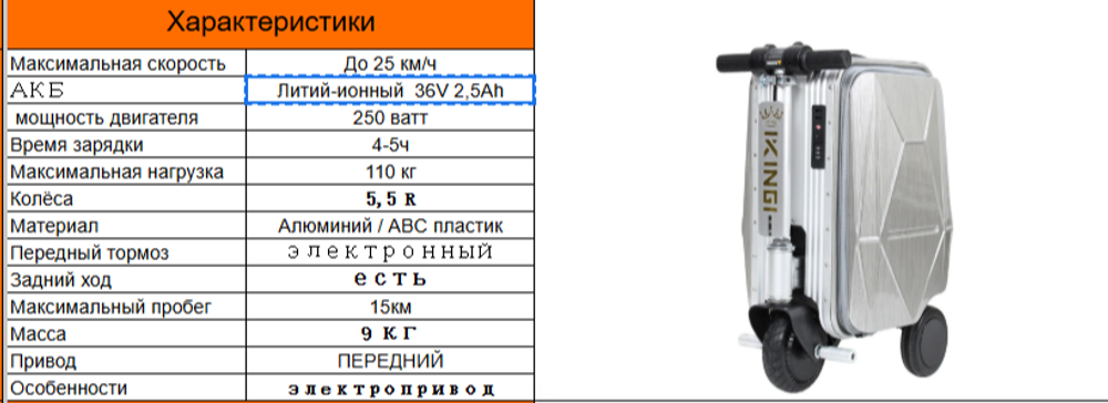 Чемодан Электро-самокат (белый) 36V 2,5Ah