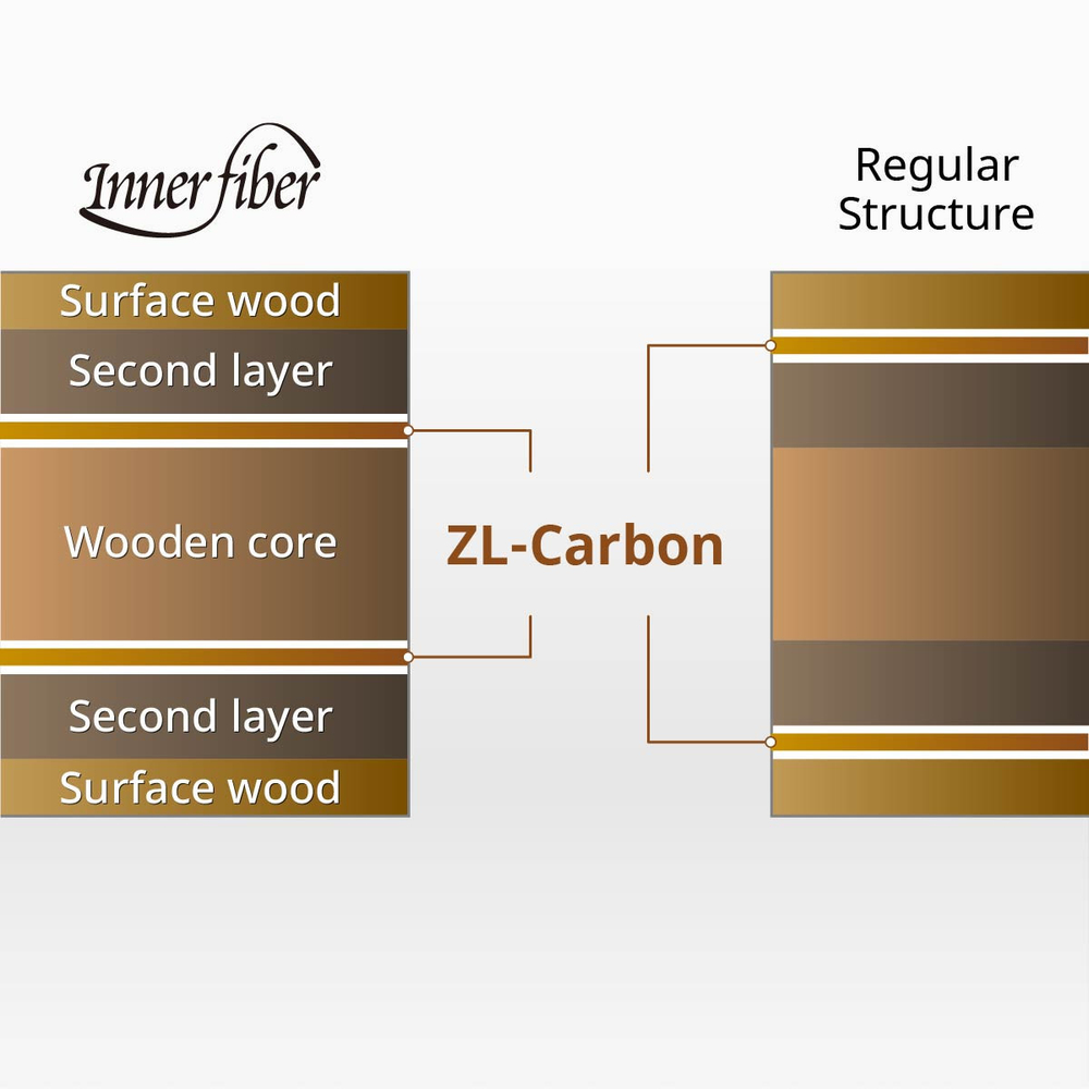 Butterfly FRANZISKA INNERFORCE ZLC