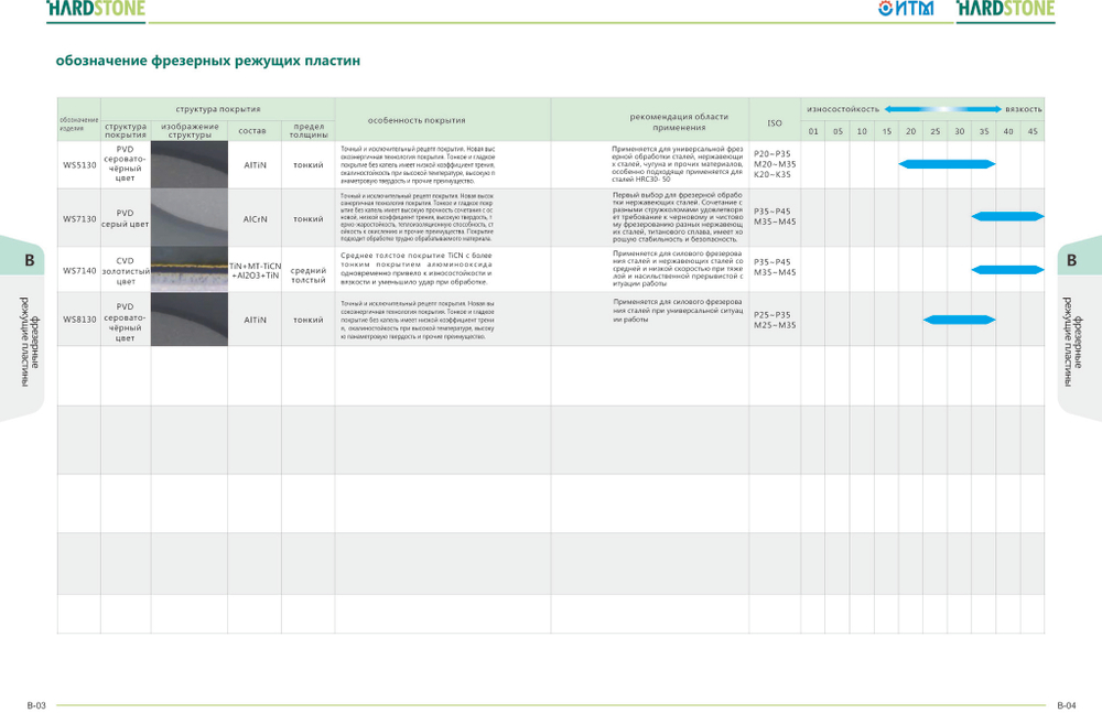 Пластина фрезерная  RDMW10T3MO-FM WS5130