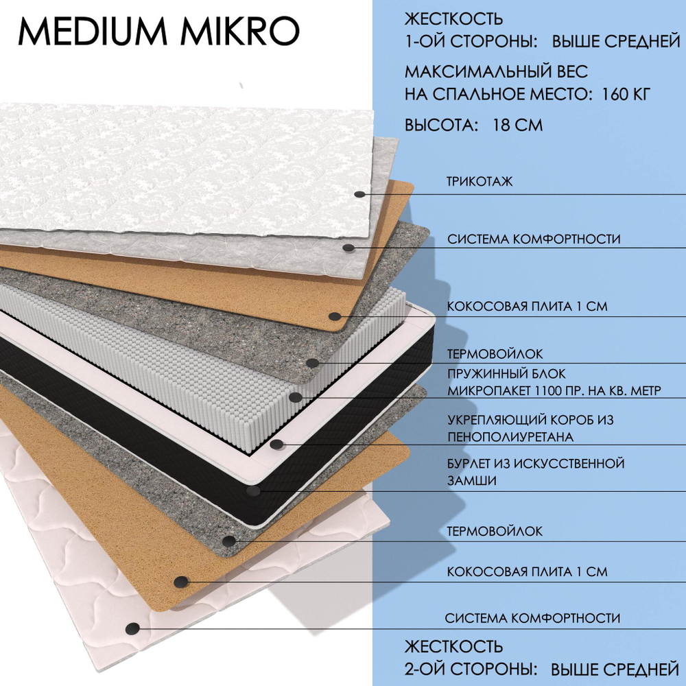 Medium MIKRO