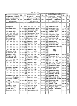 Обозрение писцовых книг, по Новугороду и Пскову | П. Иванов