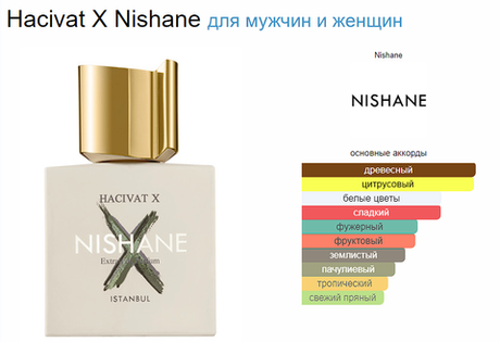 Nishane Hacivat X 100 ml (duty free парфюмерия)