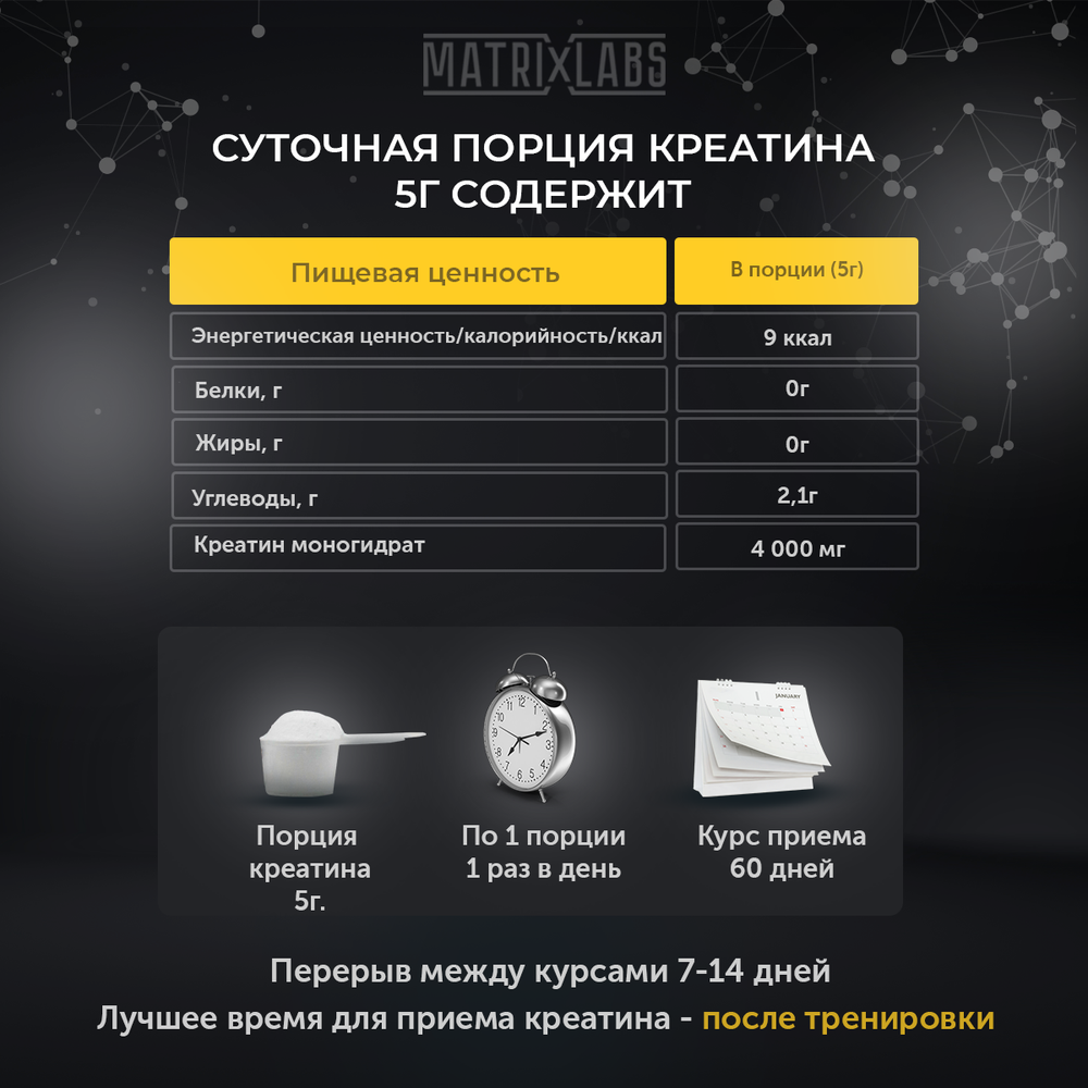 Matrix Labs Creatine Monohydrate with Transport System (300 гр.) [M]