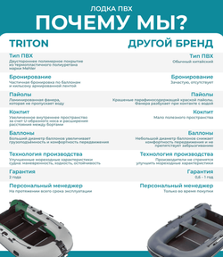 Лодка ПВХ ТРИТОН AIR 365