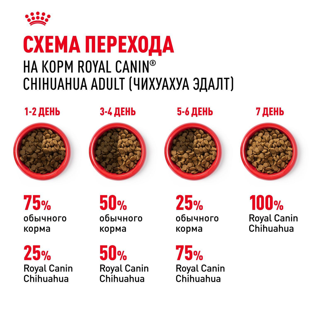 Royal Canin Chihuahua Adult Корм сухой для взрослых собак породы Чихуахуа от 8 месяцев 0,5 кг
