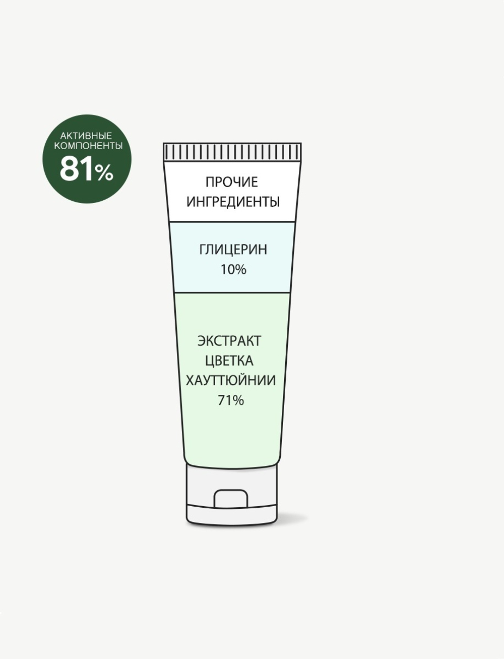 Крем для лица увлажняющий с 71% экстракта хауттюйнии Houttuynia Cordata 71% Cream, 60 мл