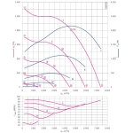 Модульный вентилятор Menerga Radial fan GR (ZIEHL-ABEGG ZAvblue)