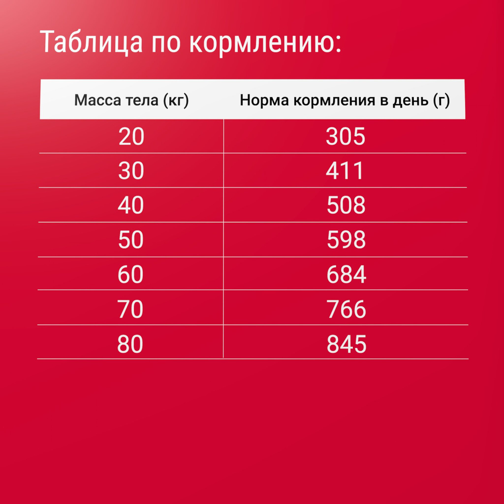 Сухой корм Darsi Adult для собак крупных пород мясное ассорти 2,5 кг