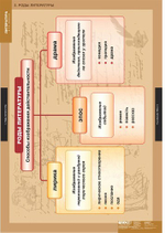 Комплект таблиц "Литература 5-11 классы.Теория литературы" (20 шт)