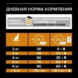 Pro plan cat adult derma care сухой корм для взрослых кошек для кожи и шерсти с лососем - 400 г
