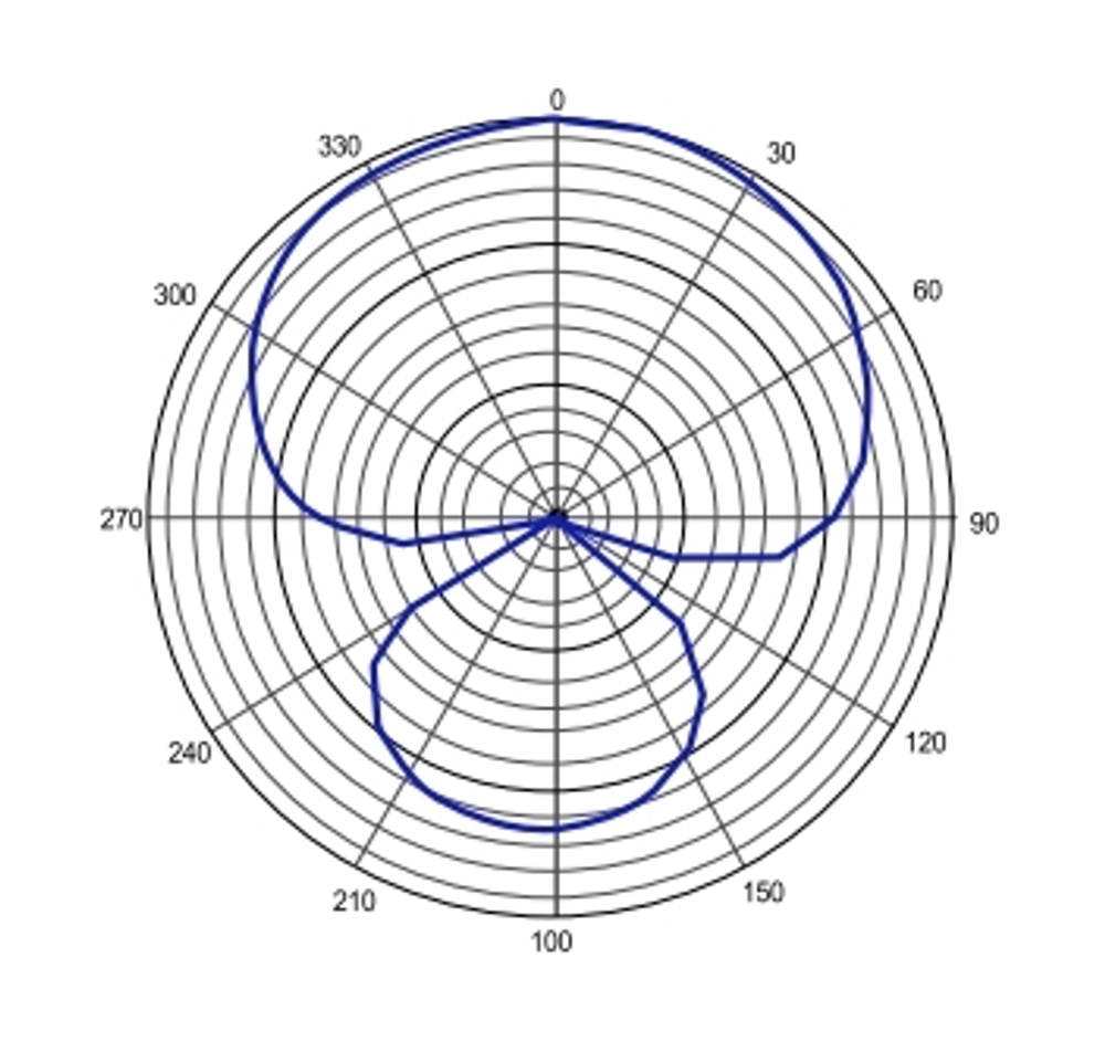E-IMAGE PM-510 Professional shotgun microphone, mini, 21*182 mm. Микрофон