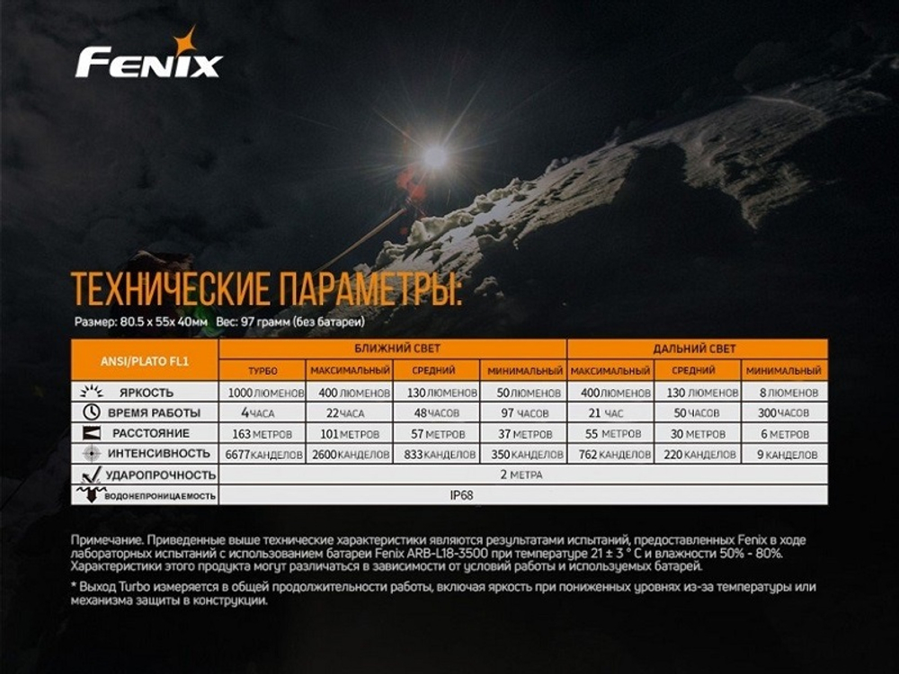 Набор Fenix HM65R LED Headlight+E-LITE