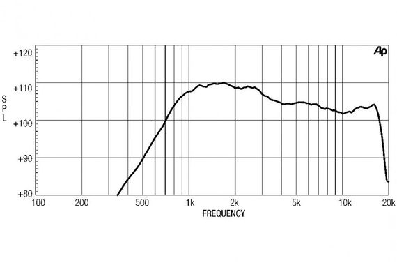 EighteenSound HD1040