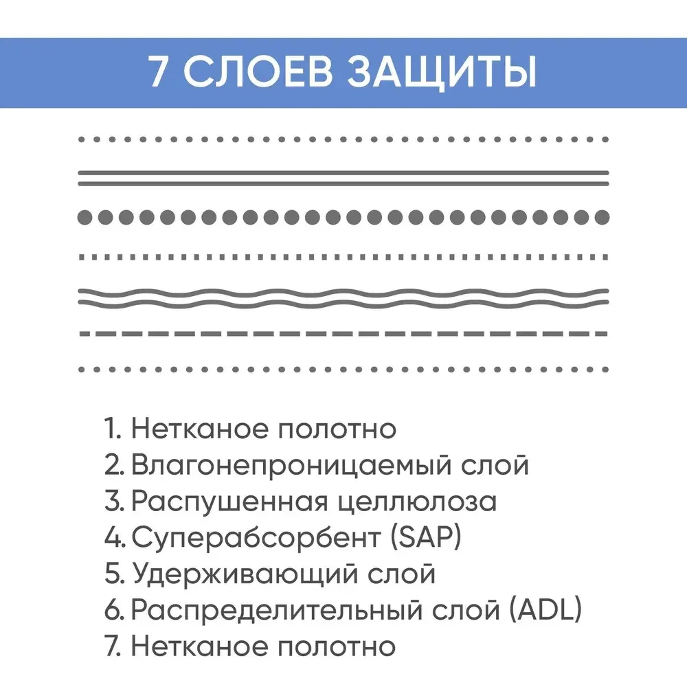 Трусы впитывающие для взрослых ночные Beside, р.XS 7капель