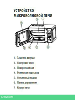 Микроволновая печь Supra 20TS55 серебристый