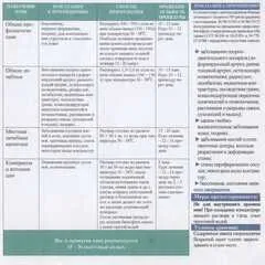 Бишофит для ванн / 5 кг