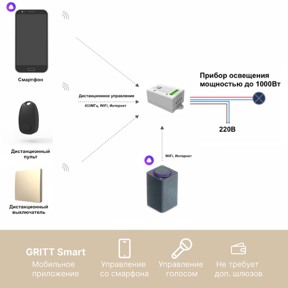 Умный беспроводной выключатель GRITT Space 1кл. золотистый комплект: 1 выкл. IP67, 1 реле 1000Вт 433 + WiFi с управлением со смартфона, S181110GWF