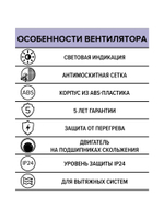 Вентилятор накладной ERA D125 ERA