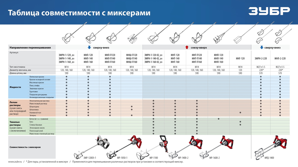 ЗУБР М14, d160 мм, насадка-миксер для песчано-гравийных смесей ″снизу-вверх″ (МНП-160)