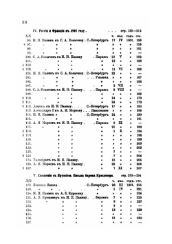 Материалы для жизнеописания графа Никиты Петровича Панина (1770-1837). Том 6. Часть 4. Министерская деятельность при Александре I. 1801. (Март-сентябрь 1801) | Д. И. Багалей