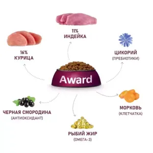 Сухой корм AWARD для взрослых собак средних пород с индейкой и курицей с добавлением моркови и черной смородины