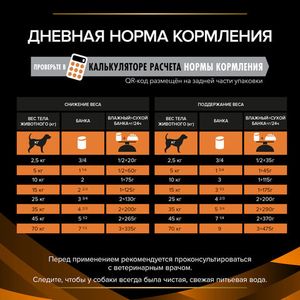 Влажный корм для собак Pro Plan Veterinary Diets Obesity Management при ожирении