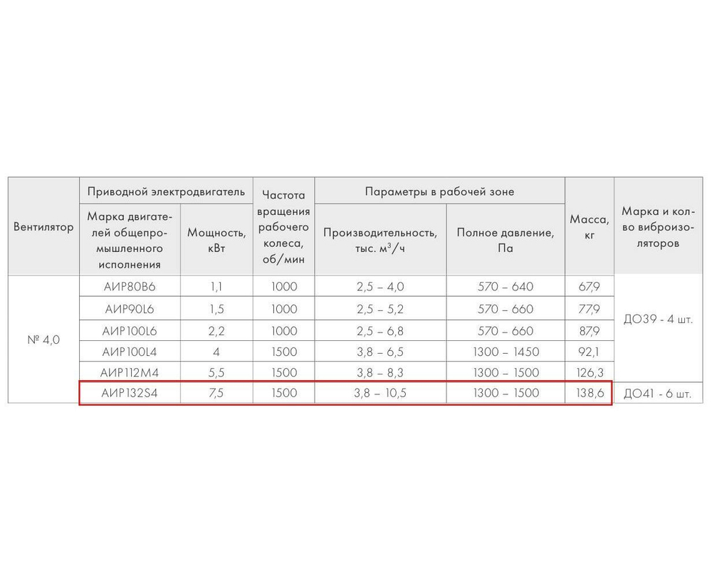 ВР 280-46-4,0 7,5 кВт*1500 об/мин левый радиальный вентилятор