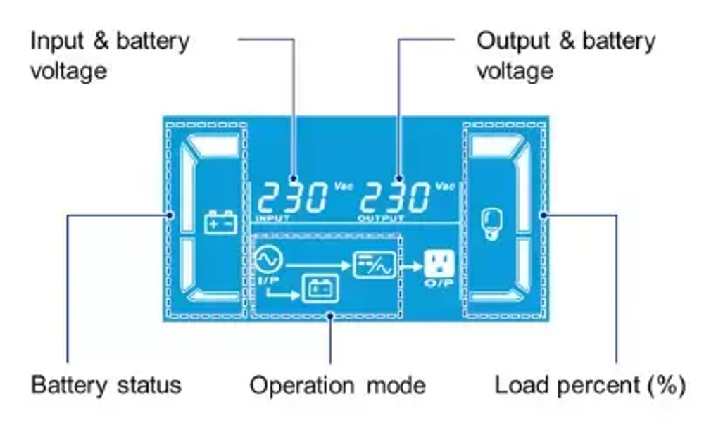 ИБП DELTA N-Series G3 2kVА UPA202N2NX0B035
