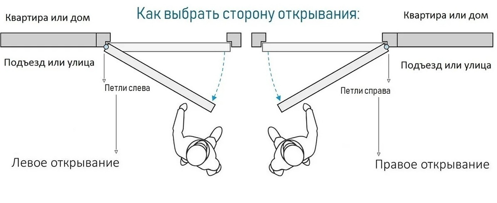 Входная дверь в квартиру STR МХ - 26 Гранит лава оникс, вставка нержавеющая сталь / Д13 Белый софт