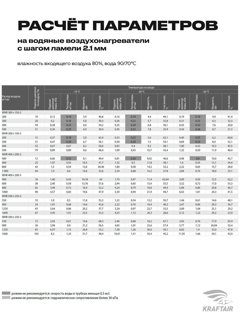 Водяной нагреватель WHR 400x200-3