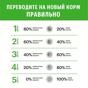 Уценка! Повр.упак. / Сухой корм Кarmy Sterilized для стерилизованных кошек и кастрированных котов, с курицей