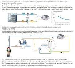 Наружный блок VRF системы Mdv 6-i335WV2GN1