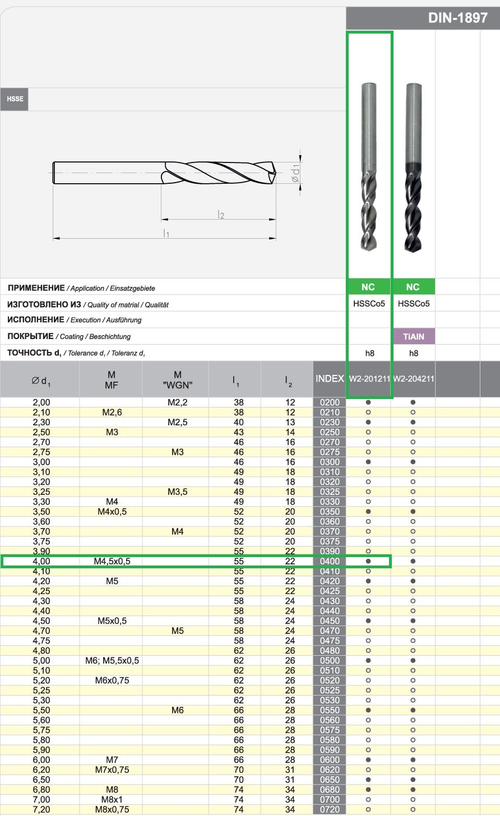 Сверло DIN-1897 4,00 HSSCo5 NC w2-201211-0400