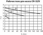 Насос циркуляционный C 32/8 Oasis