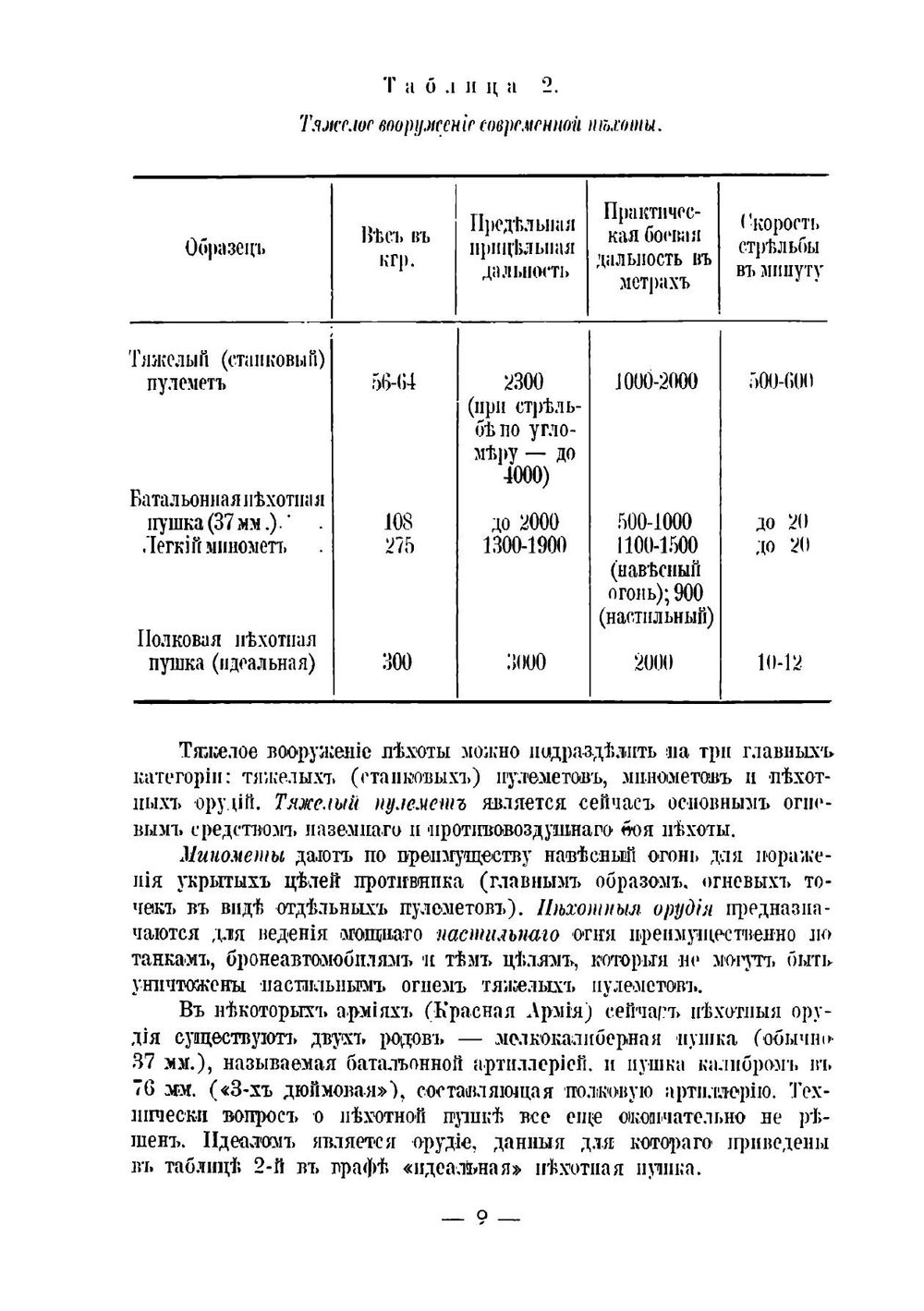 Учебник тактики | А.А. Зайцов
