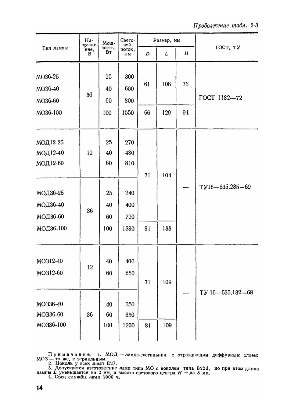 Справочник для проектирования электрического освещения | Г.М. Кнорринг