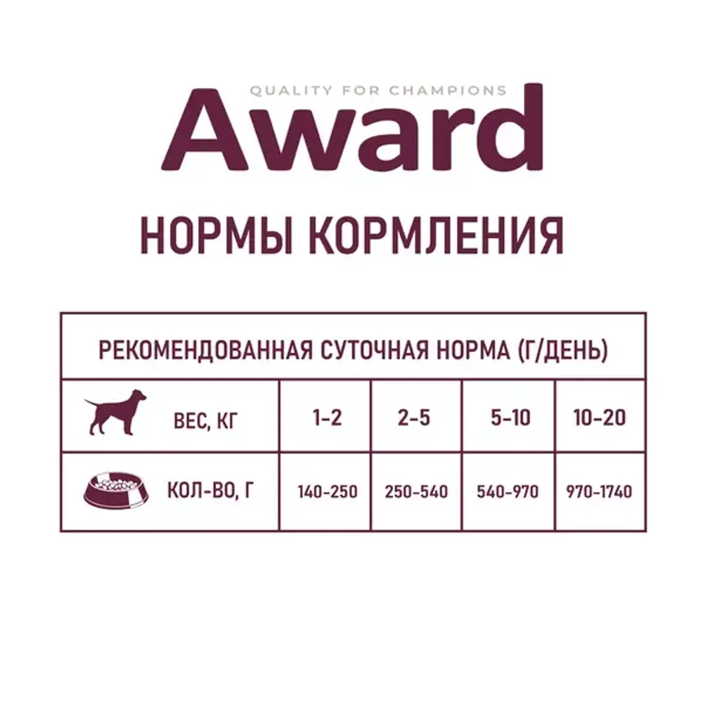 Консервы AWARD для взрослых собак, паштет из индейки с черникой Консервы AWARD для взрослых собак, паштет из индейки с черникой