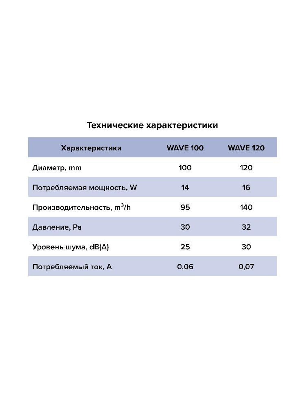 Вентилятор накладной WAVE D120 обр.клапан тяг.выкл. ERA