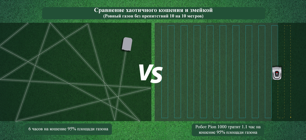 Робот-газонокосилка ANTHBOT PION 1000 с проводной навигацией для участков 600–1000 м² (6–10 соток)