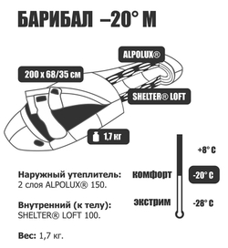 Спальный мешок БАРИБАЛ-20 M