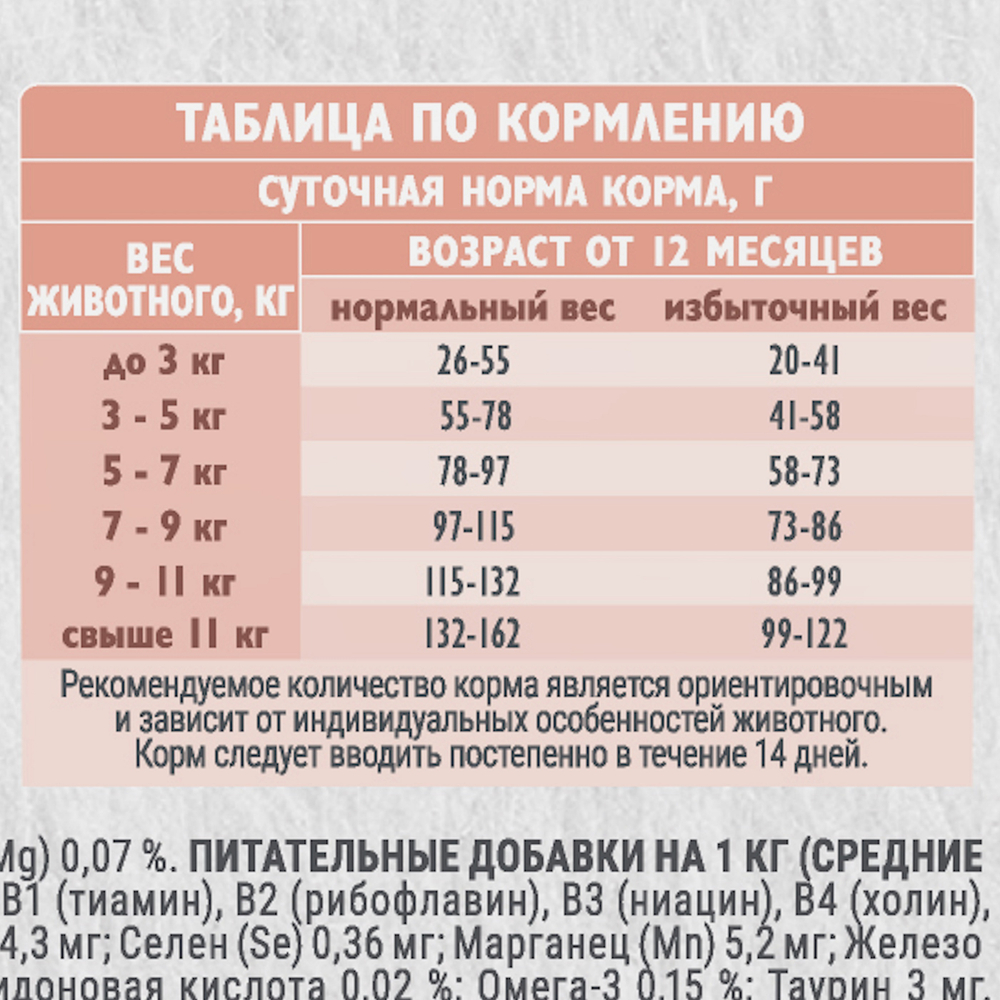 Сухой корм Брит Кеа SENSITIVE HEALTHY DIGESTION с индейкой и ягненком для взрослых кошек 1,5 кг