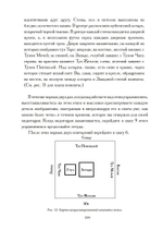 Изучение ритуальной магии (PDF)
