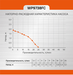 Фонтанный насос Sturm! WP9738FC