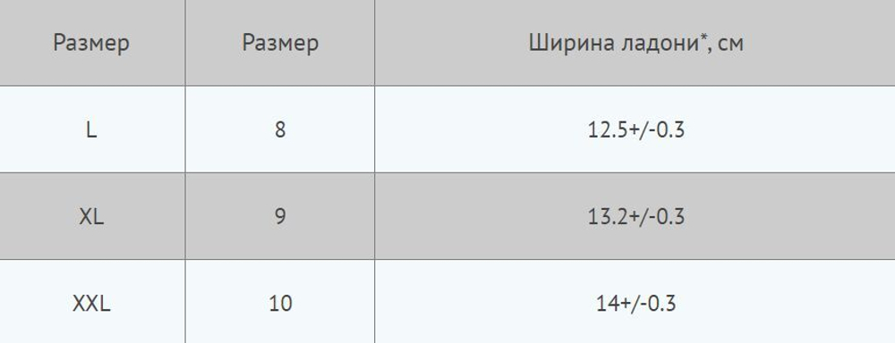 Перчатки рыболовные Петроканат FISHERMAN 27 см, с рукавом 40 см, синие, размер ХХL, 1 пара (для промышленной морской ловли)